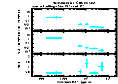 XRT Light curve of GRB 141130A