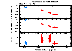 XRT Light curve of GRB 141220A