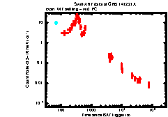 Image of the light curve