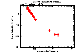 Image of the light curve