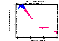 XRT Light curve of GRB 150103A