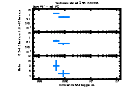 XRT Light curve of GRB 150103A