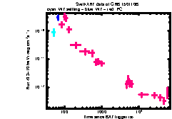 XRT Light curve of GRB 150110B