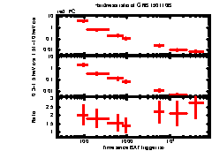 XRT Light curve of GRB 150110B