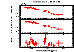 XRT Light curve of GRB 150120B