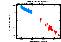 Image of the light curve