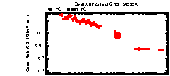 XRT Light curve of GRB 150202A