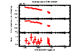 XRT Light curve of GRB 150202A