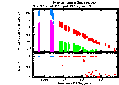 XRT Light curve of GRB 150206A