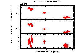 XRT Light curve of GRB 150211A