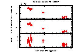 XRT Light curve of GRB 150211A