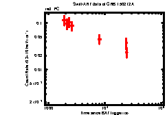 Image of the light curve