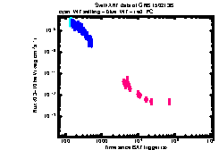 XRT Light curve of GRB 150213B