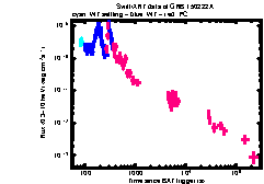 XRT Light curve of GRB 150222A