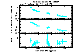 XRT Light curve of GRB 150222A