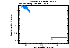 Image of the light curve