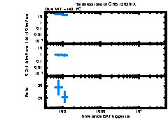 XRT Light curve of GRB 150301A