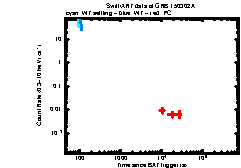 Image of the light curve