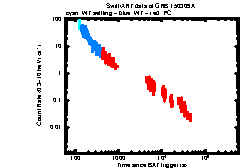 XRT Light curve of GRB 150309A