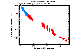 XRT Light curve of GRB 150309A