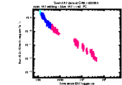 XRT Light curve of GRB 150309A