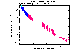 XRT Light curve of GRB 150309A