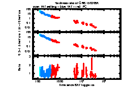 XRT Light curve of GRB 150309A