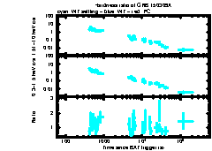 XRT Light curve of GRB 150309A