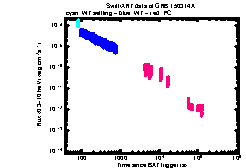 XRT Light curve of GRB 150314A