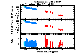 XRT Light curve of GRB 150314A