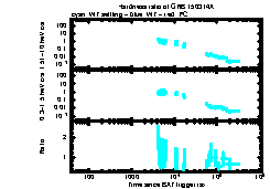 XRT Light curve of GRB 150314A