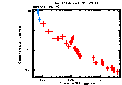 XRT Light curve of GRB 150317A