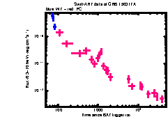 XRT Light curve of GRB 150317A