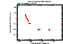 XRT Light curve of GRB 150318A