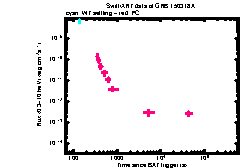 XRT Light curve of GRB 150318A