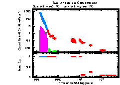 XRT Light curve of GRB 150323A