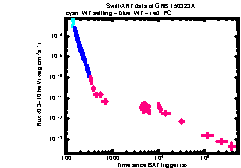 XRT Light curve of GRB 150323A