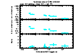 XRT Light curve of GRB 150323A