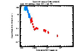 XRT Light curve of GRB 150323C