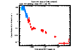 XRT Light curve of GRB 150323C
