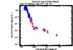 XRT Light curve of GRB 150323C
