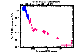 XRT Light curve of GRB 150323C