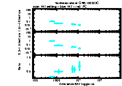 XRT Light curve of GRB 150323C