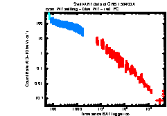 XRT Light curve of GRB 150403A