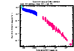 XRT Light curve of GRB 150403A