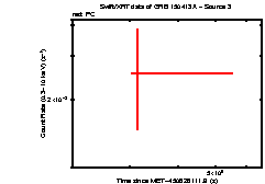 Image of the light curve