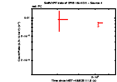 Image of the light curve