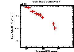 XRT Light curve of GRB 150423A
