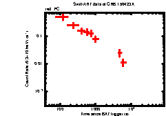 Image of the light curve