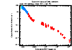 XRT Light curve of GRB 150424A